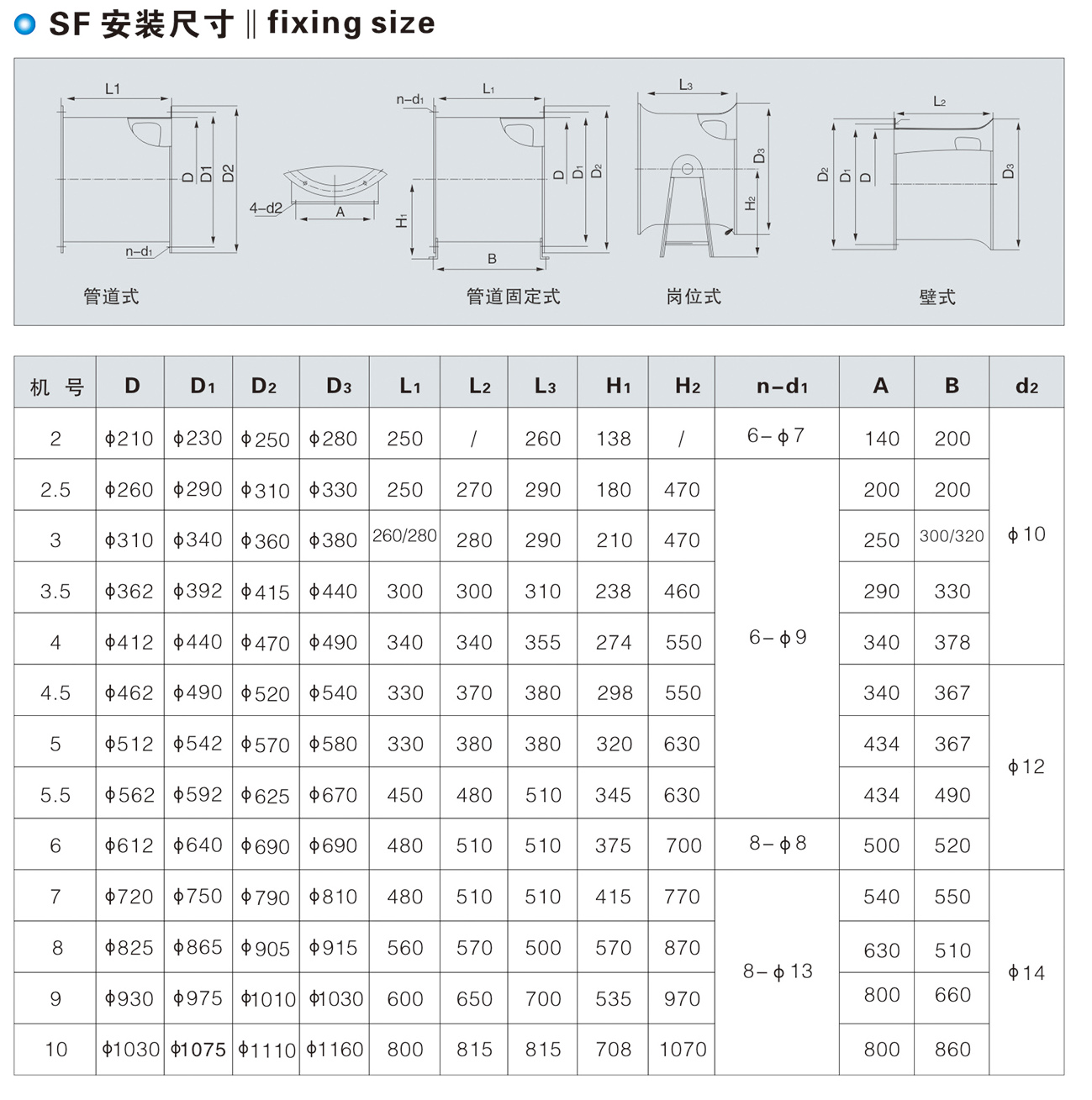 SF型低噪聲軸流通風(fēng)機(jī)