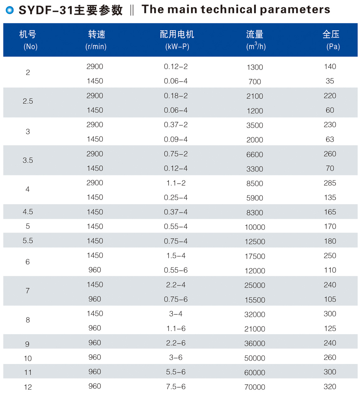 SYDF-31可調(diào)鋁葉輪軸流通風(fēng)機(jī)