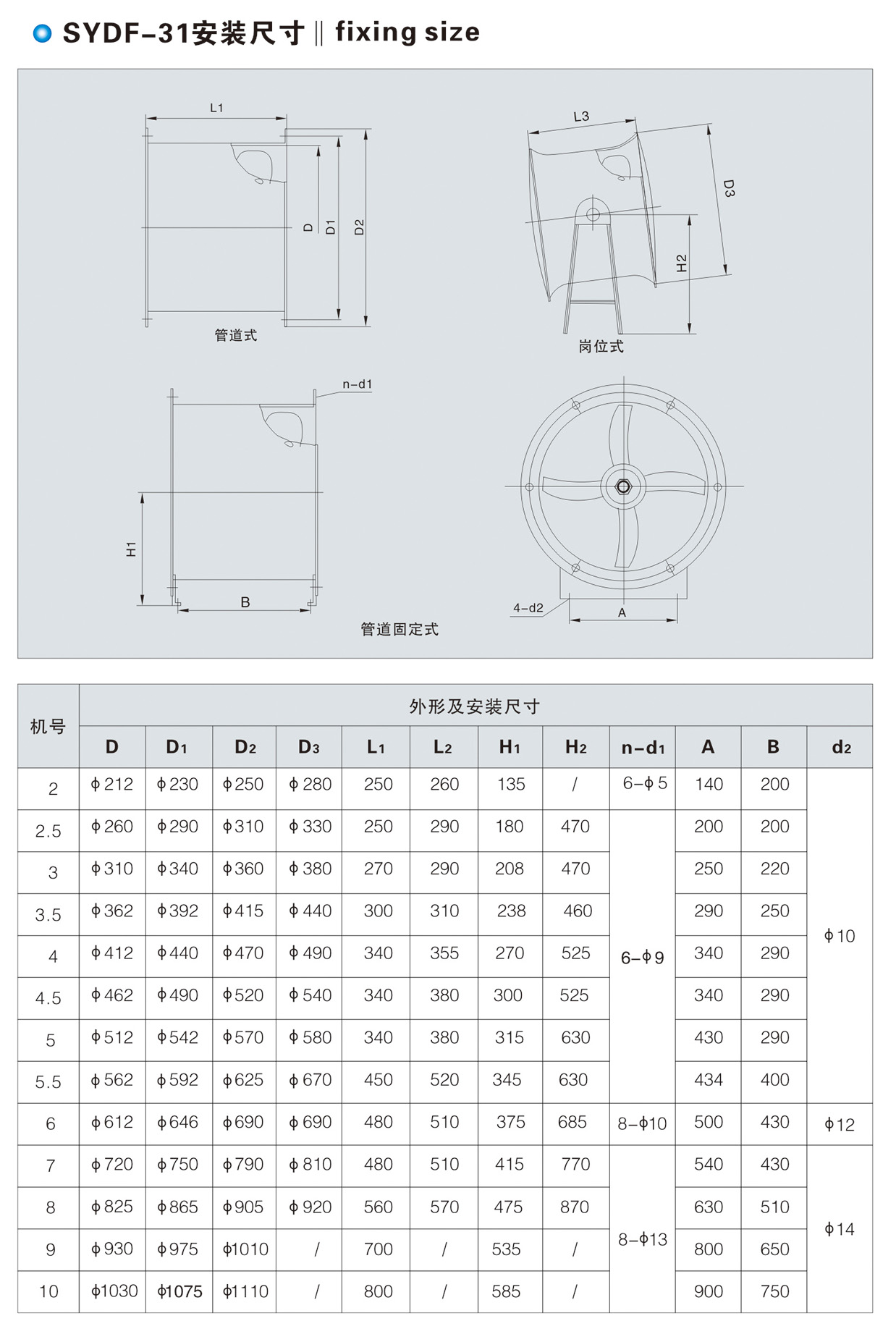 SYDF-31可調(diào)鋁葉輪軸流通風(fēng)機(jī)