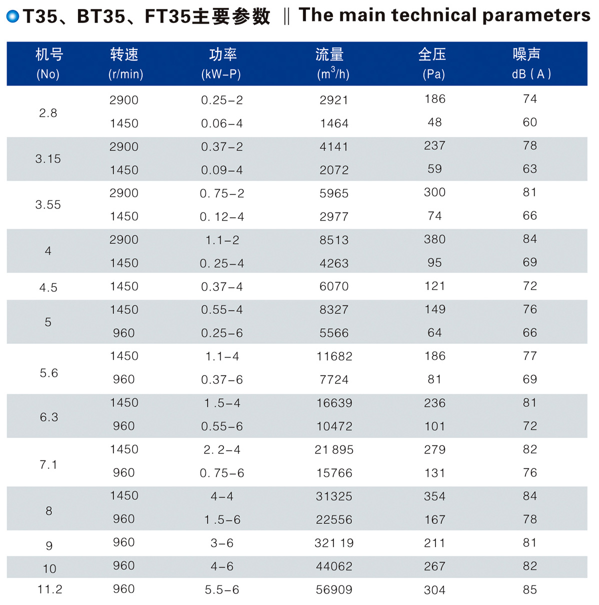 T35、BT35、FT35型低噪聲軸流風(fēng)機(jī)