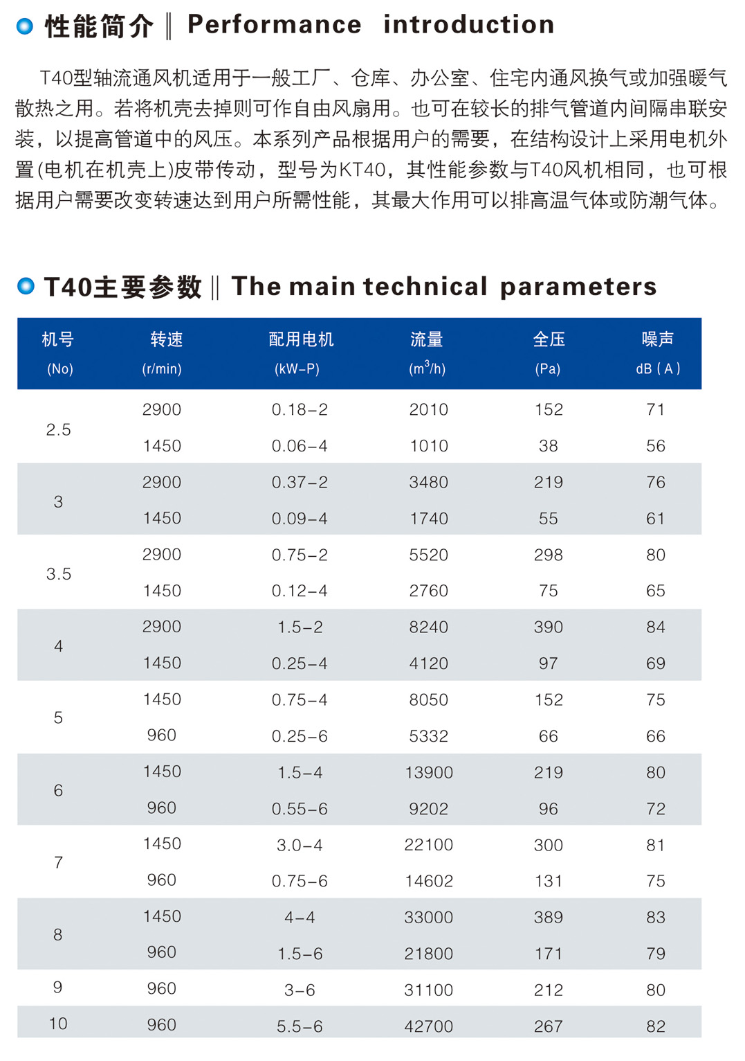 T40、KT40、FKT40 型軸流通風(fēng)機