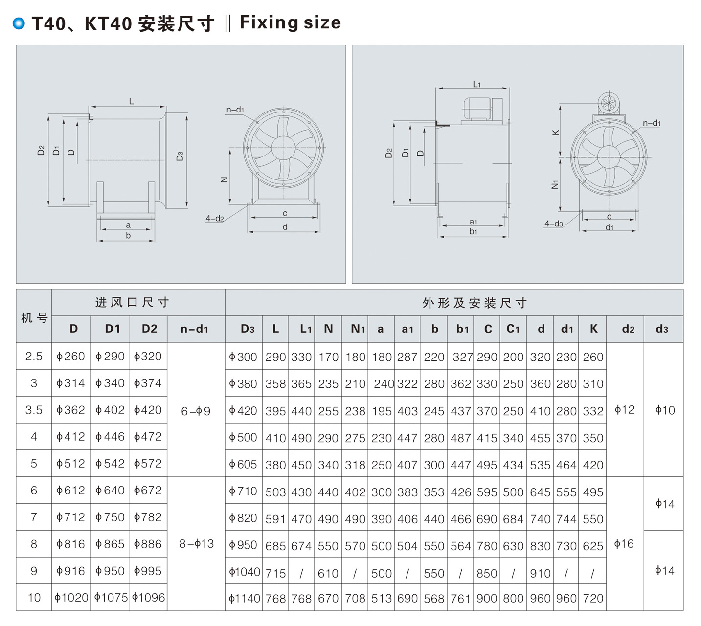 T40、KT40、FKT40 型軸流通風(fēng)機