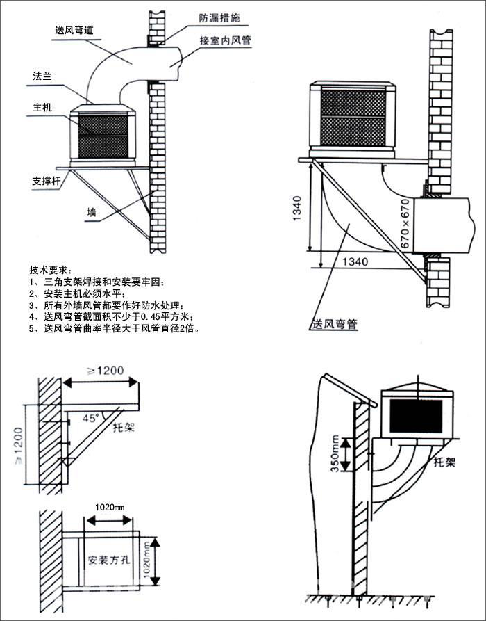 YL-23G03掛壁式水冷風(fēng)機(jī)