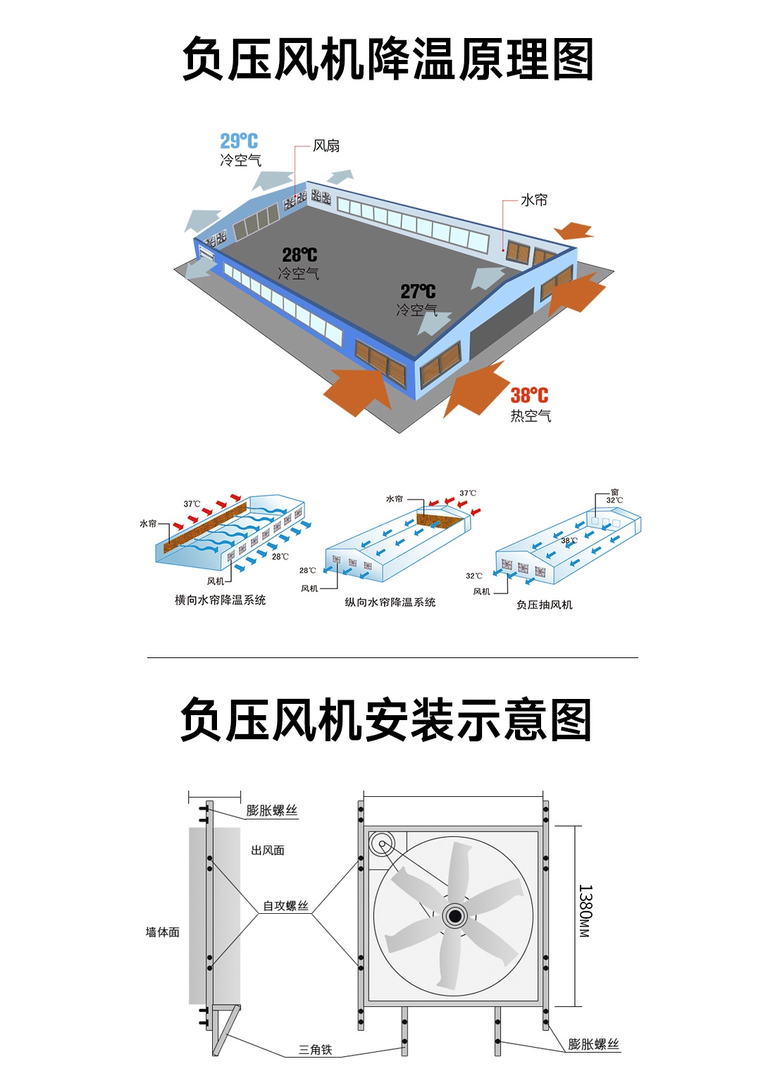 鍍鋅板負(fù)壓風(fēng)機(jī)