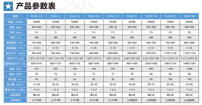 皖藍(lán)離心式/工業(yè)冷風(fēng)柜（崗位送風(fēng)系統(tǒng)）